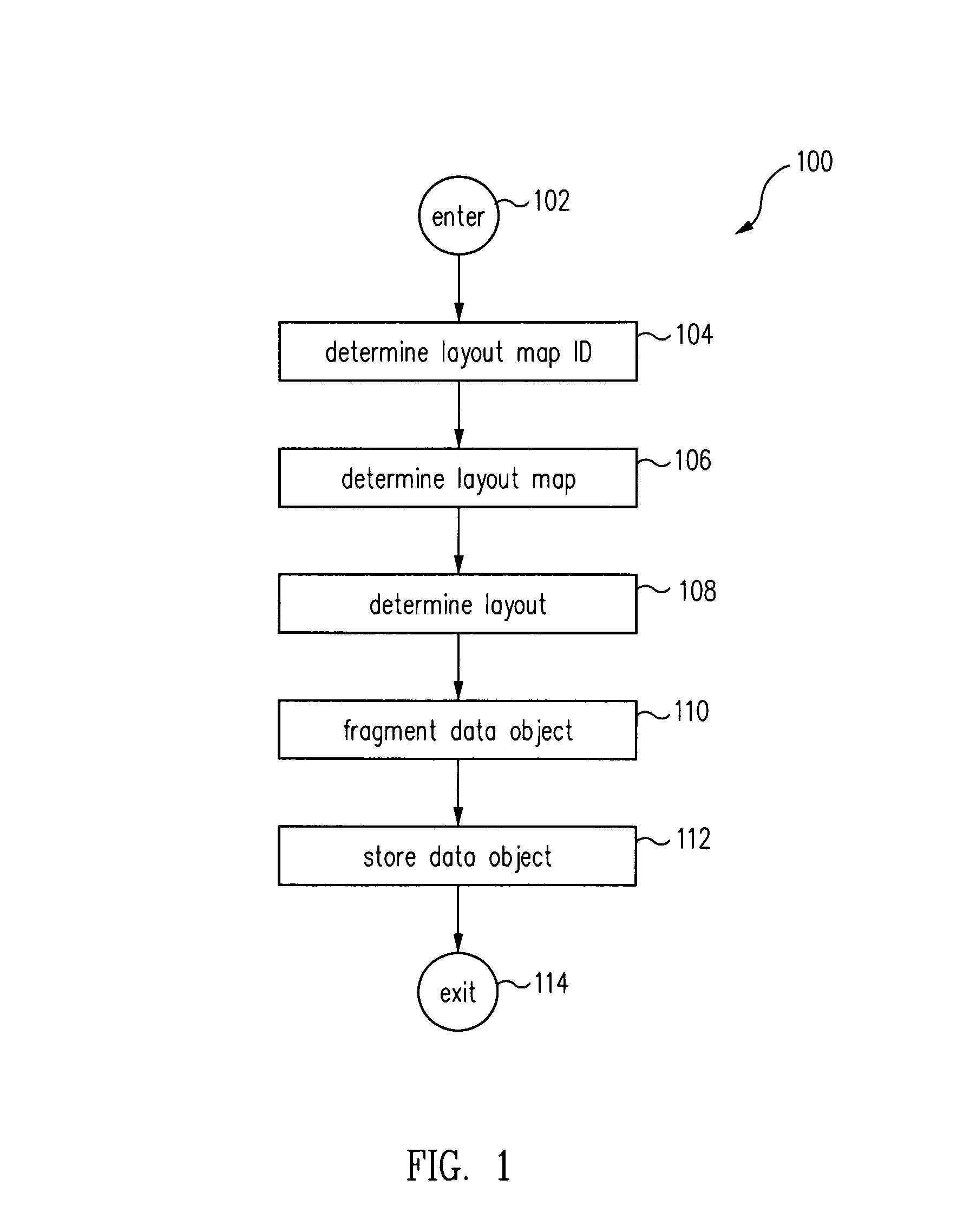 Method for distributed storage of data