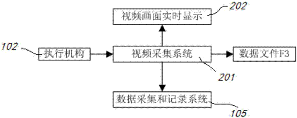 Method for Equipment Monitoring Using Signal and Video Synchronization