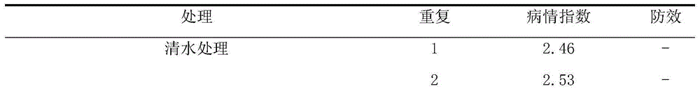 Bactericide composition containing bacillus methylotrophicus and bismerthiazol as well as application of bactericide composition