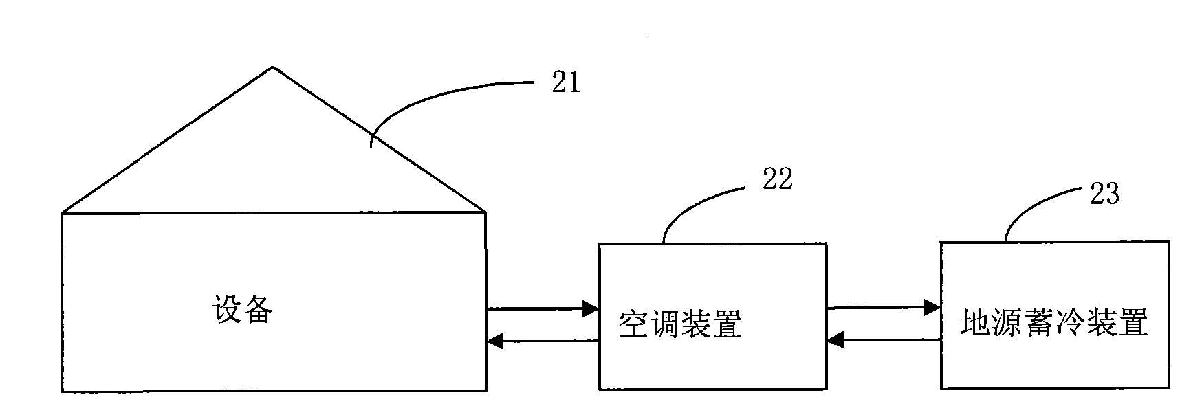 Ground source cold accumulation device and ground source cold accumulation system