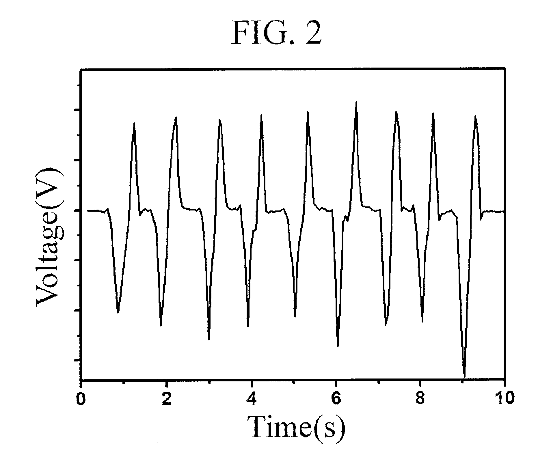 Method of manufacturing flexible piezoelectric energy harvesting device and flexible piezoelectric energy harvesting device manufactured by the same