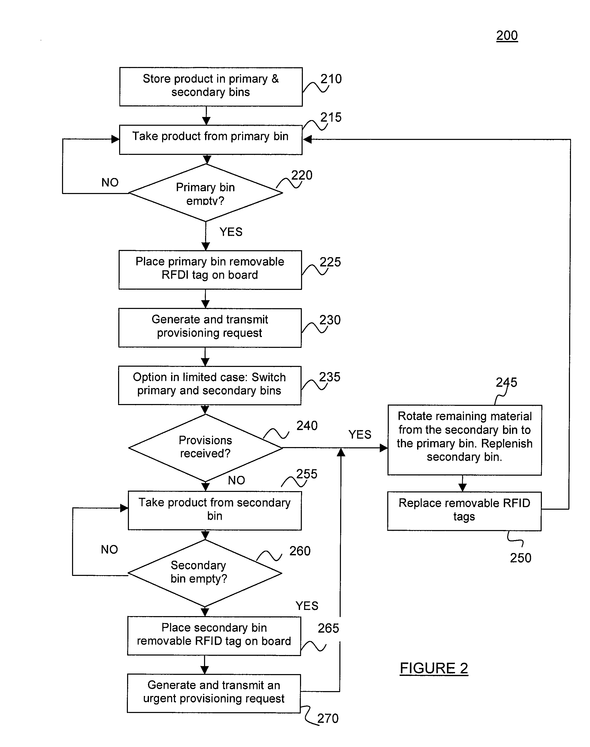 System and method for tracking medical products in a two bin per medical product replenishment system