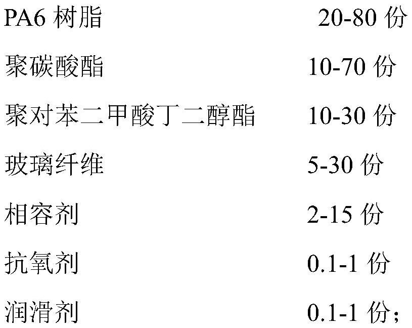 A kind of pa6/pc/pbt ternary alloy material and preparation method thereof