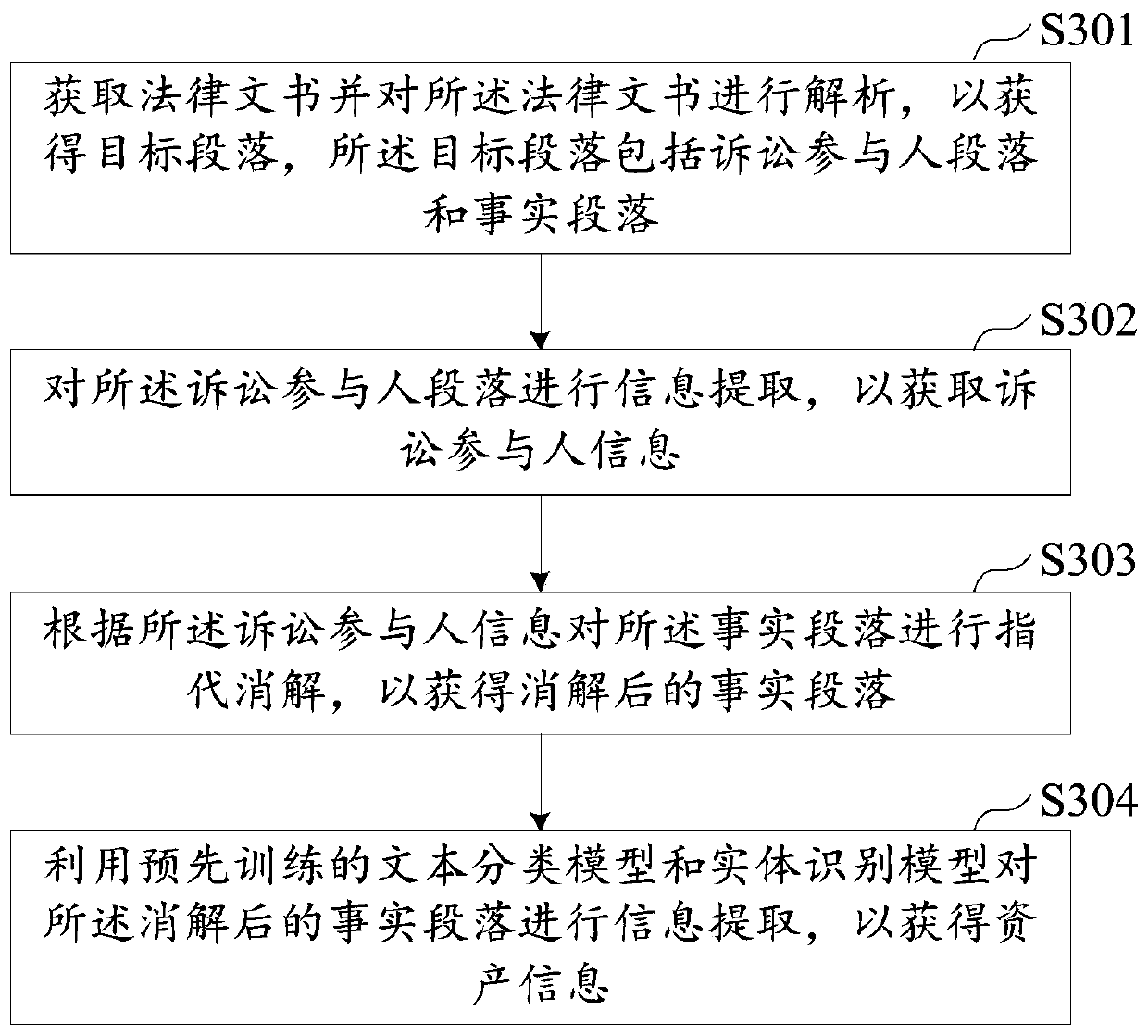 Asset information recognition method and device, computer equipment and storage medium