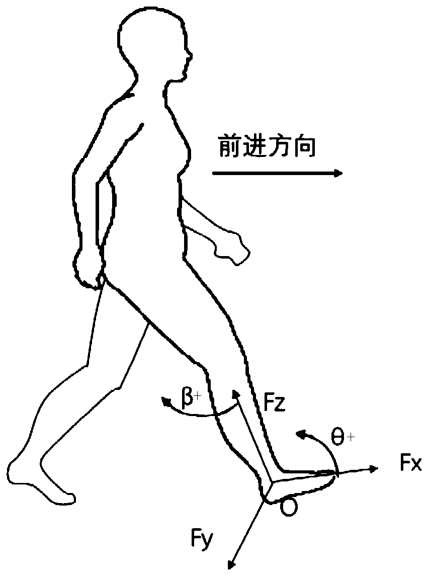 Gait control method, device and equipment for lower limb wearable robot