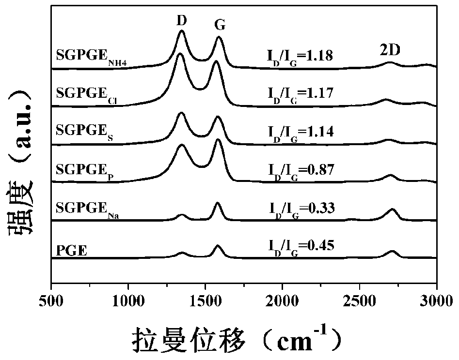 Surface graphene graphite-based carbon material and preparation method and application thereof