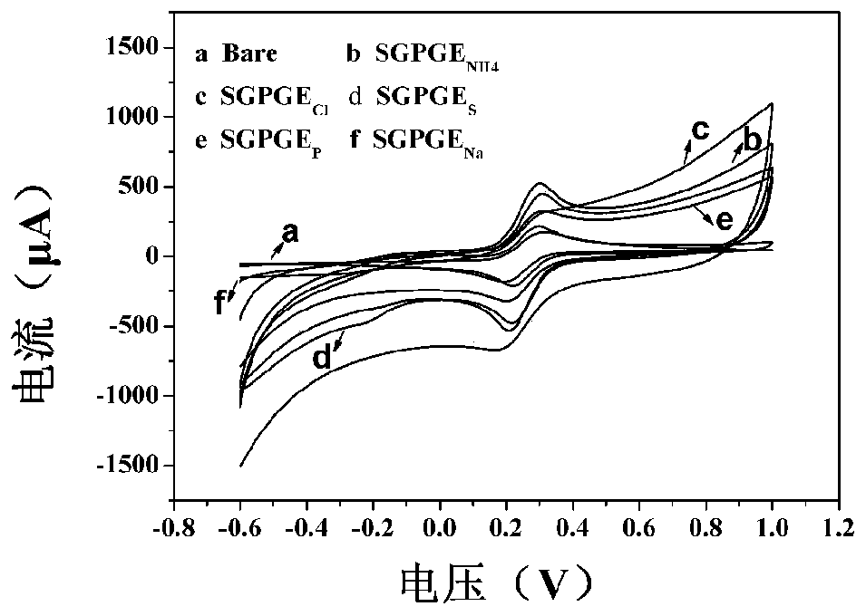 Surface graphene graphite-based carbon material and preparation method and application thereof