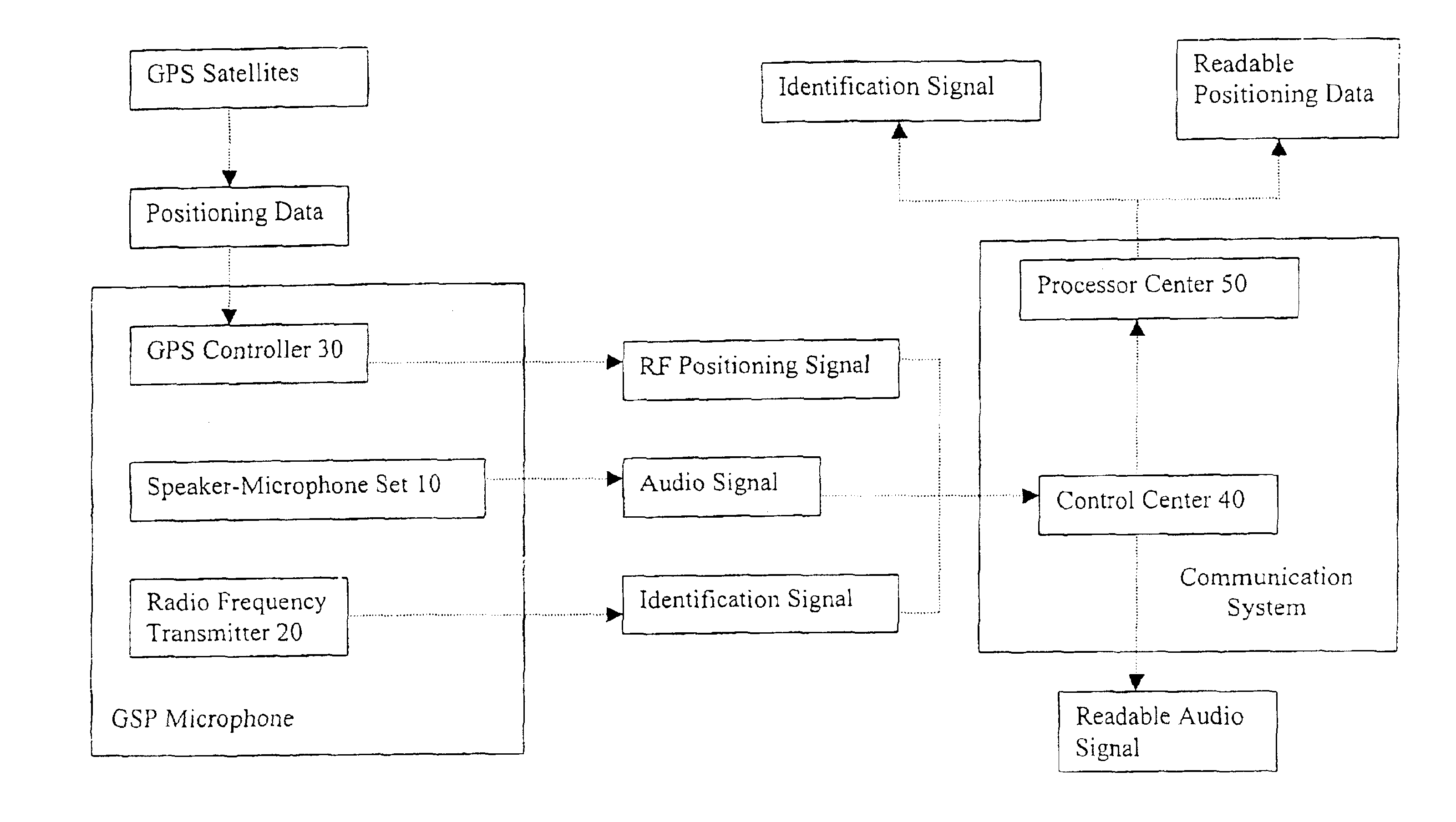 GPS microphone for communication system