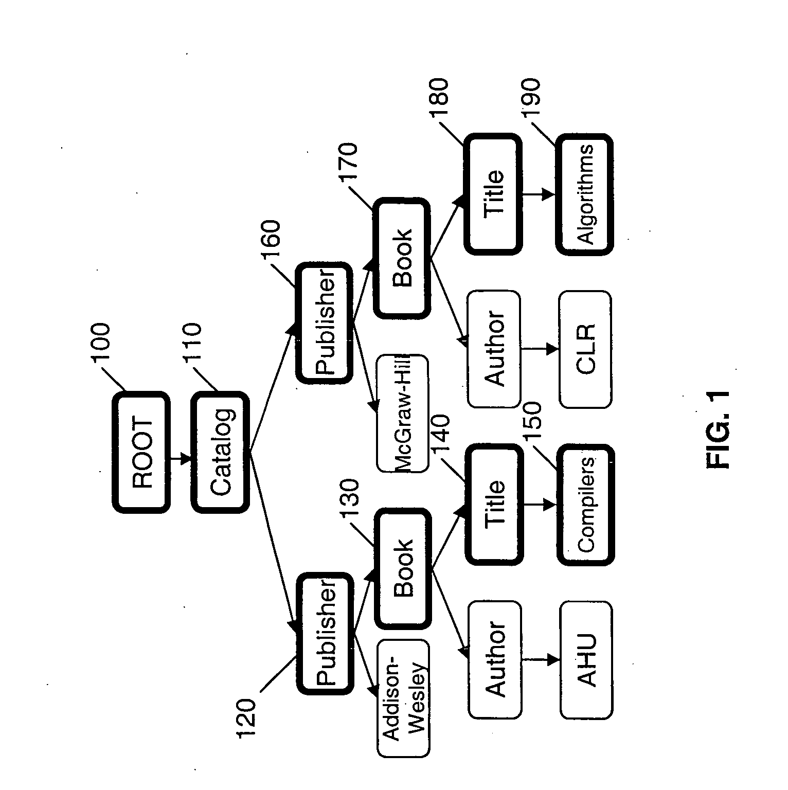 Method and apparatus for approximate projection of XML documents