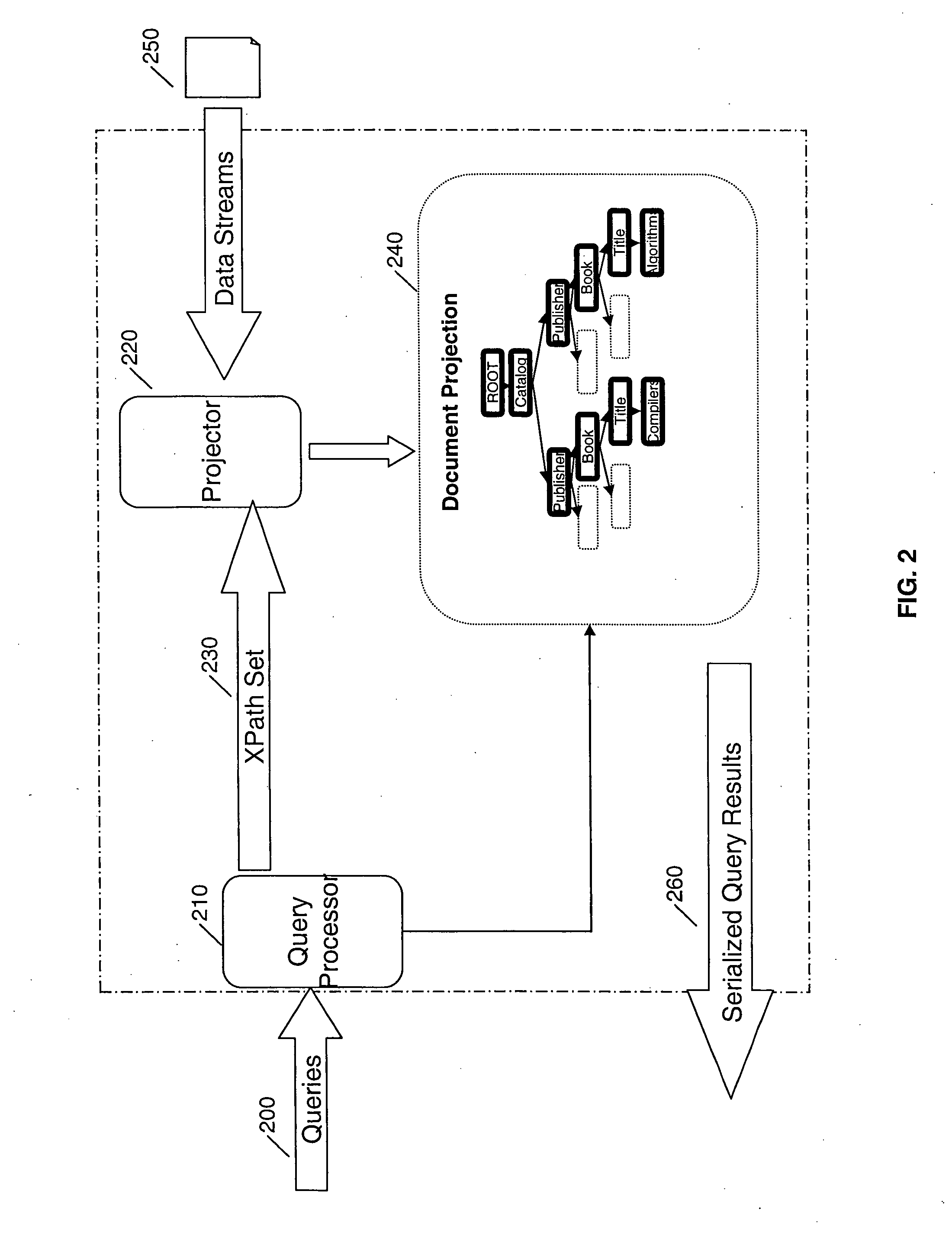 Method and apparatus for approximate projection of XML documents