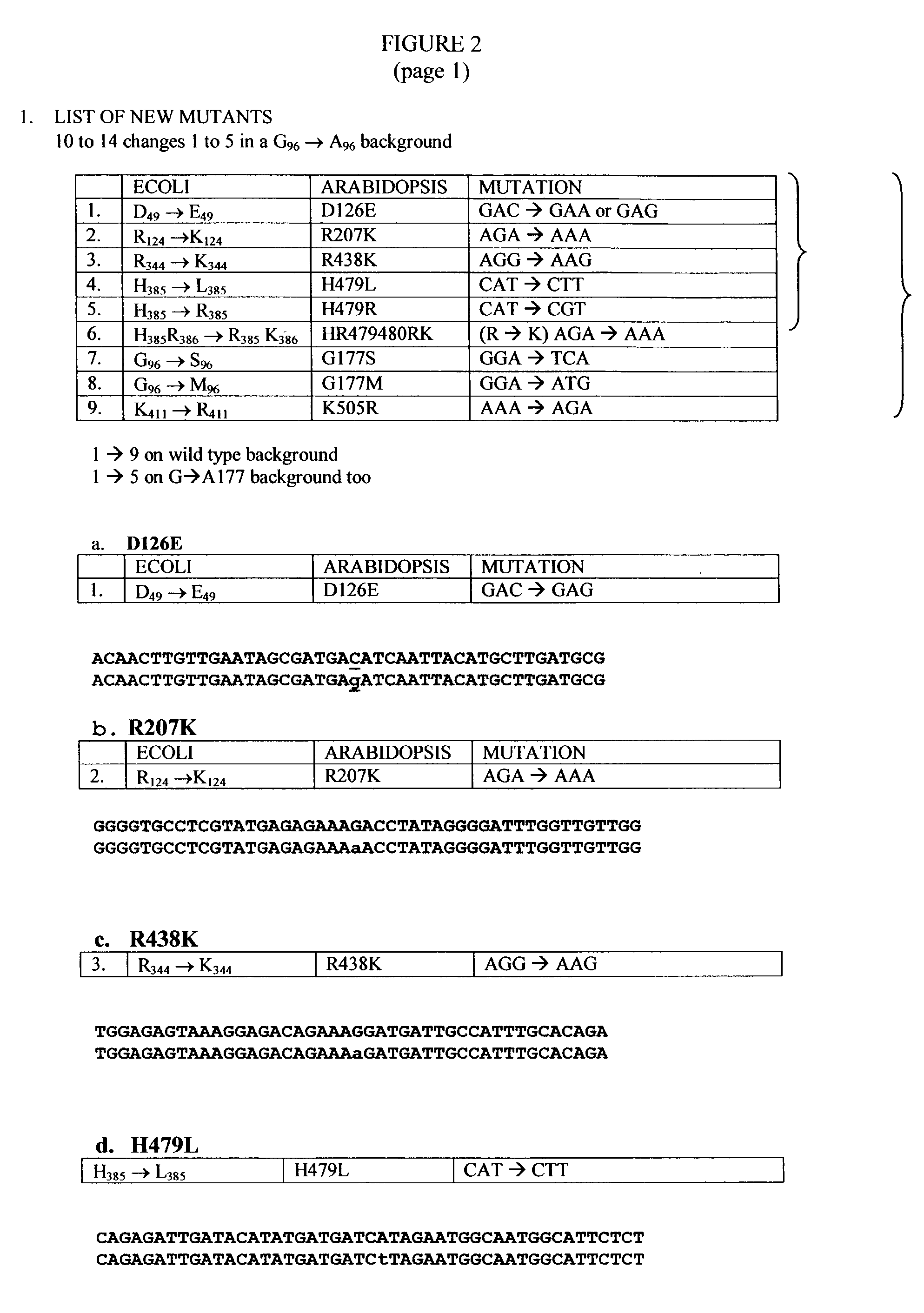 Non-transgenic herbicide resistant plants