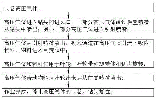 Underground self-propelled type high-pressure grinding air jet drilling repairing device and method