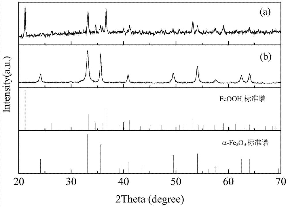 A kind of preparation method of rice-like α-fe2o3 nano-powder