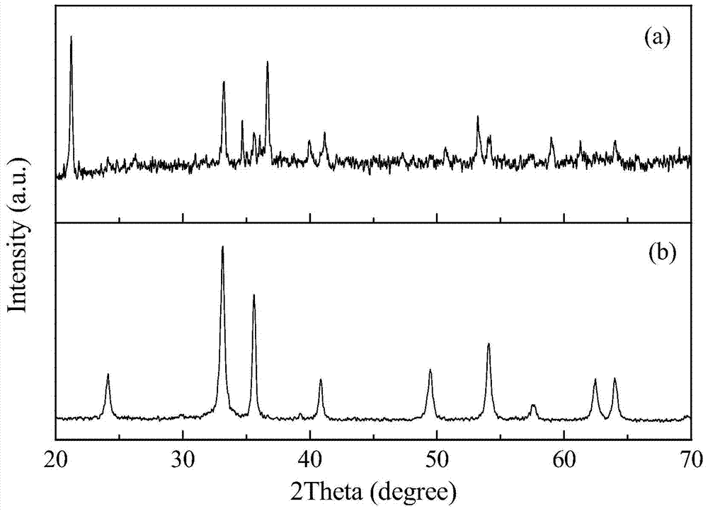 A kind of preparation method of rice-like α-fe2o3 nano-powder