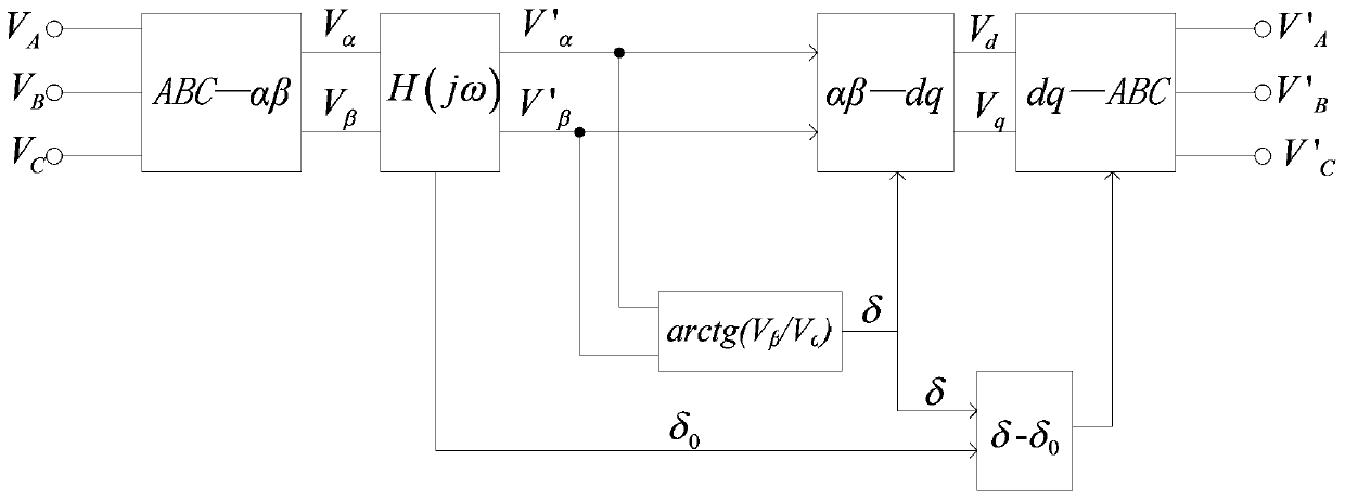 Digital Filtering Method of Measured Data in Three-phase AC System