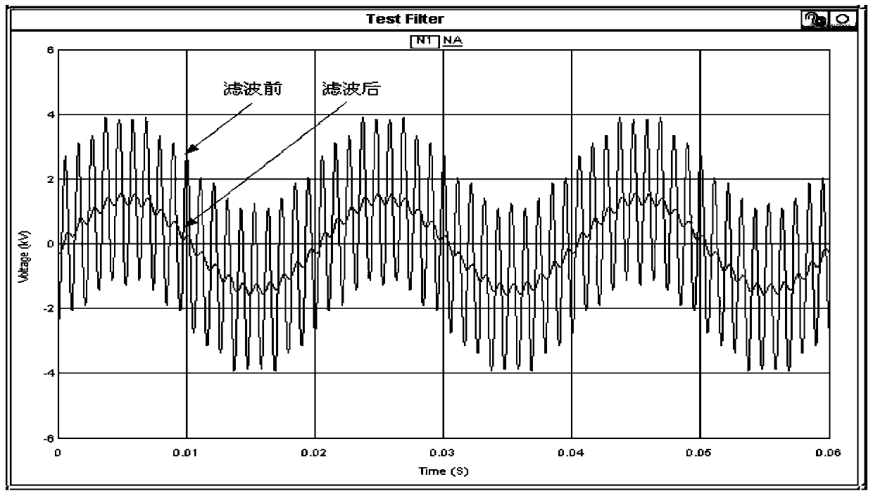 Digital Filtering Method of Measured Data in Three-phase AC System