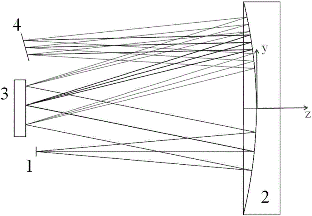 Imaging spectrometer optical splitting system based on single free curved surface