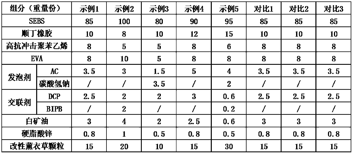 Environment-friendly antibacterial aromatic thermoplastic elastomer foaming material as well as preparation method and application thereof