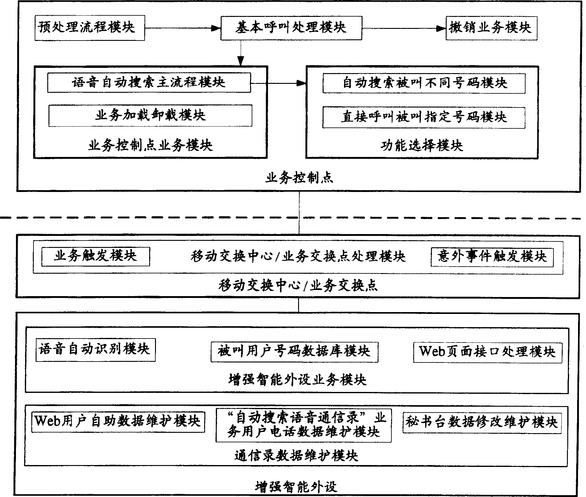 Method and system for automatic searching phonetic address list