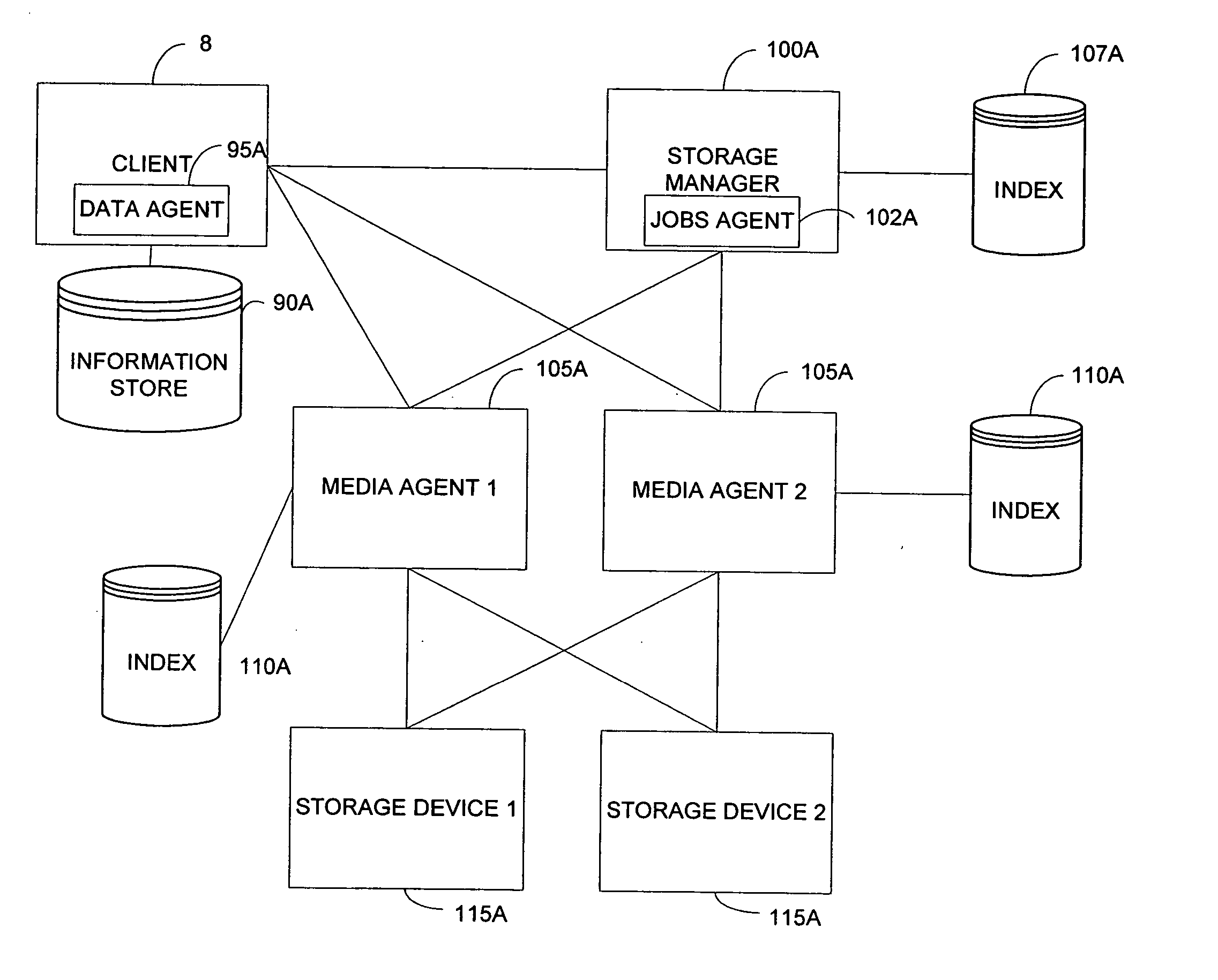 System and method for providing encryption in pipelined storage operations in a storage network