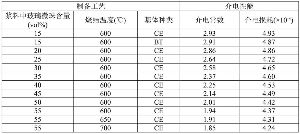 A kind of preparation method of ultra-low dielectric constant glass microsphere/resin composite material