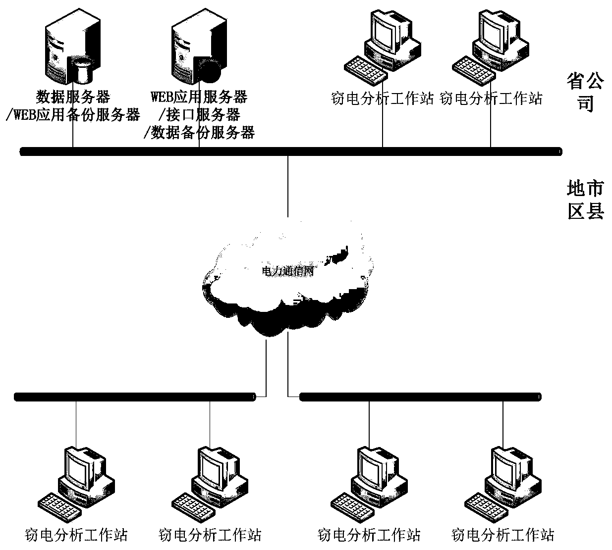 Intelligent electricity larceny prevention integrated management system and method