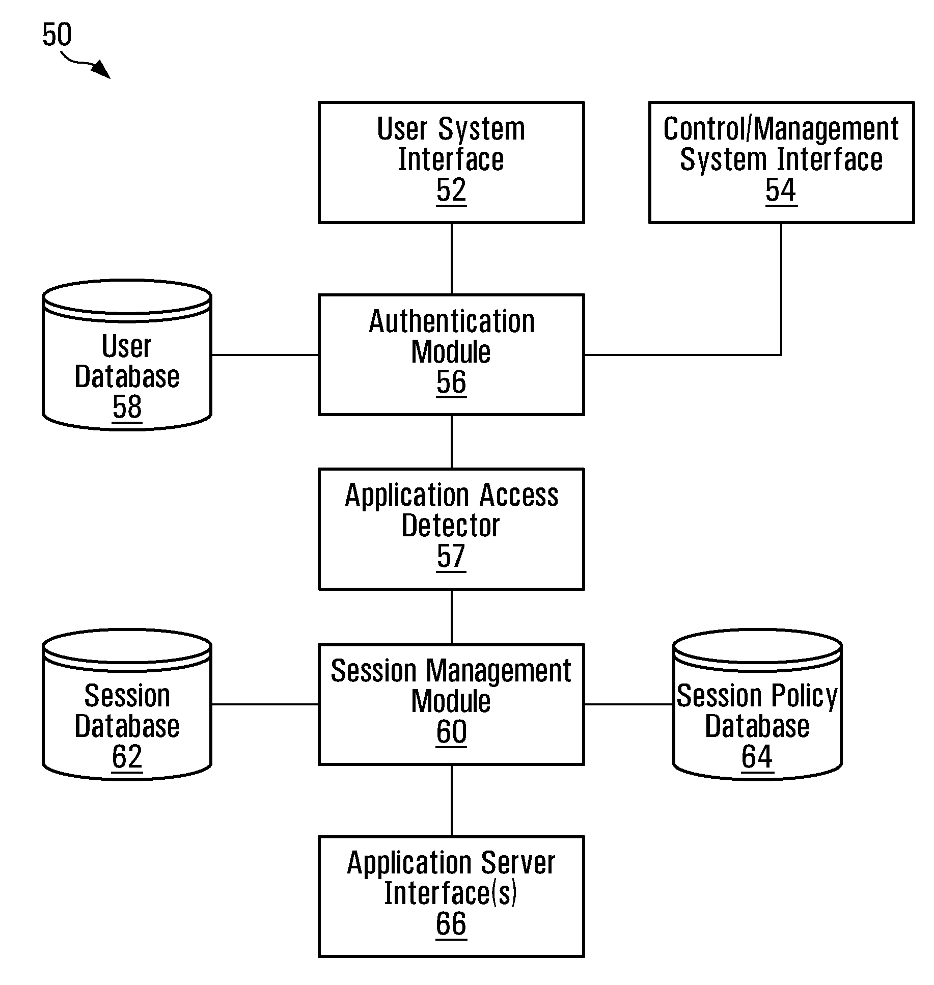 Communication network application activity monitoring and control