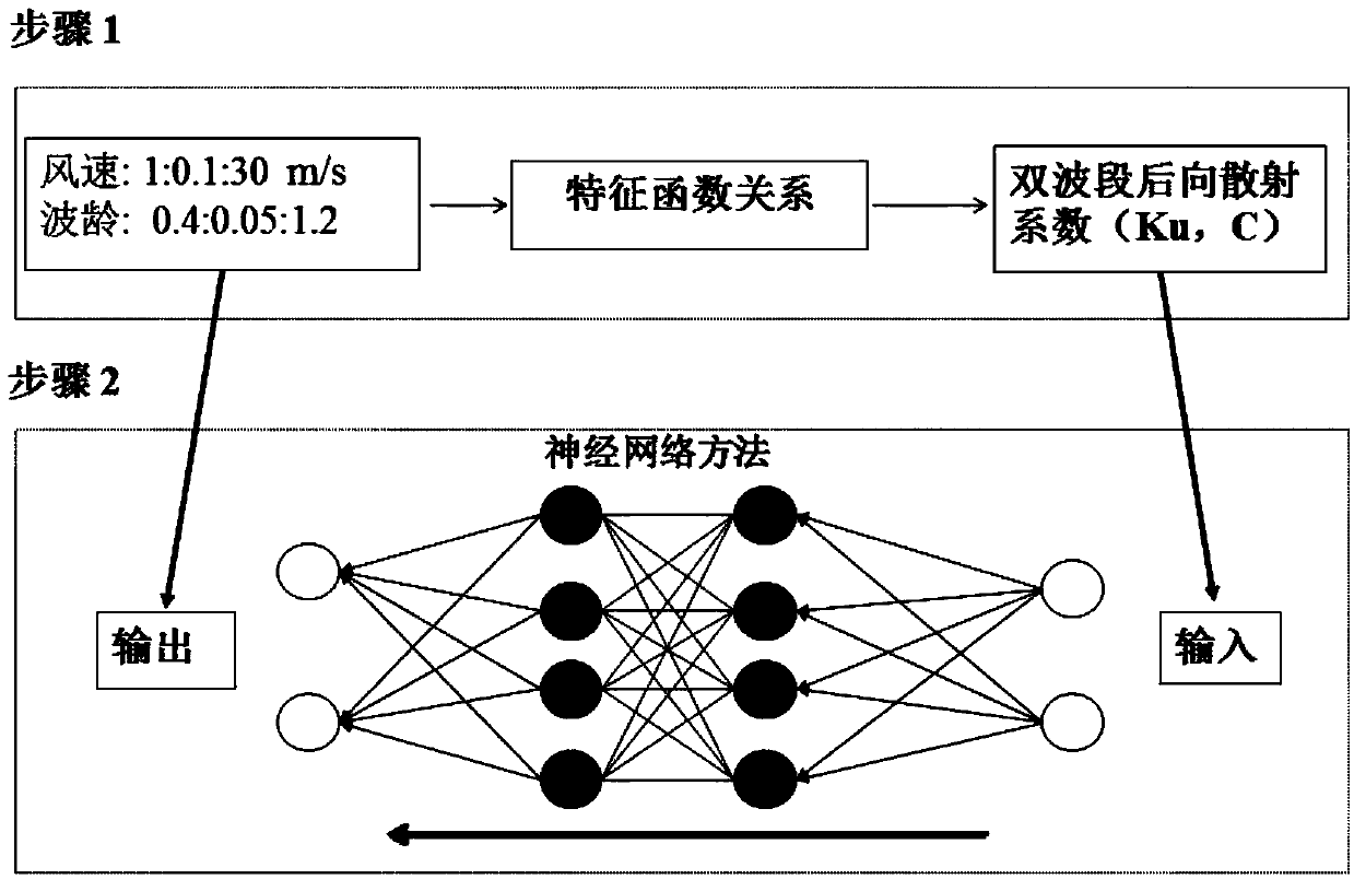 Method for separating significant wave heights of wind waves and swells via height gauge