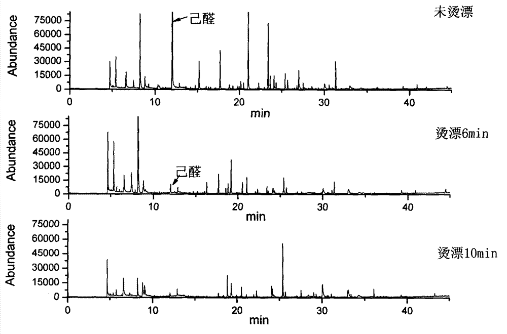 Method for judging ending point of sweet corn blanching with content of hexanal