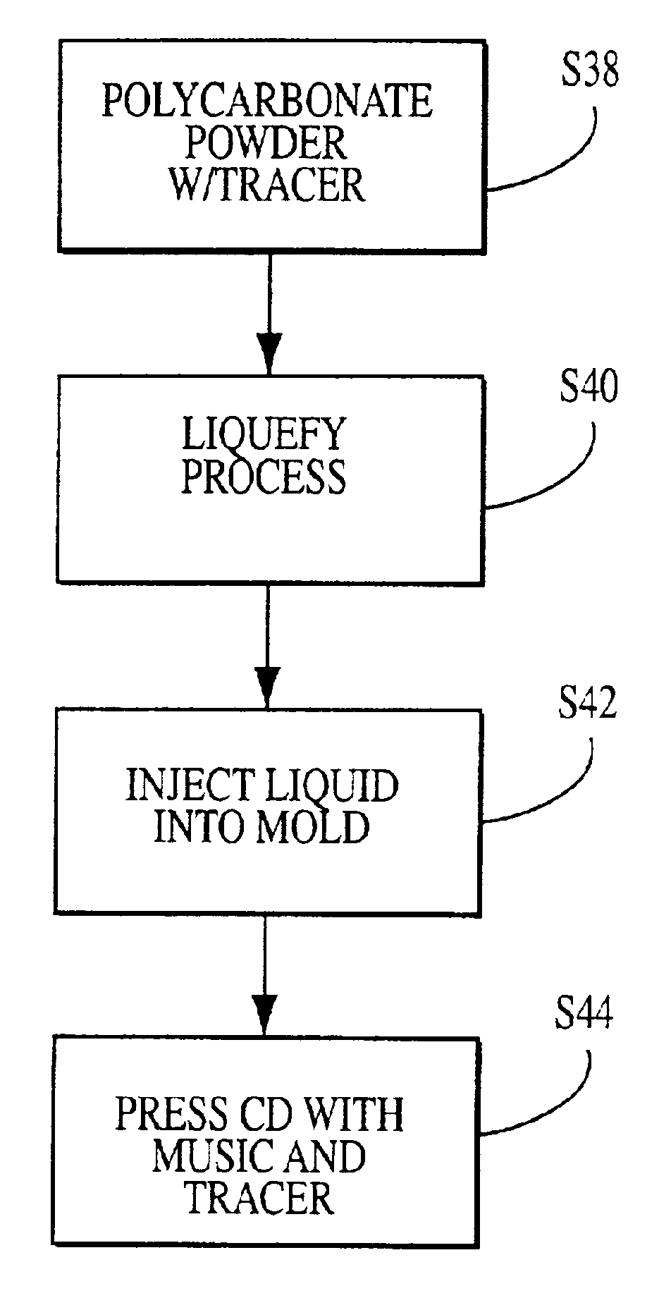 Security marking system and method for minimizing pirating of data on data media including compact discs and digital versatile discs