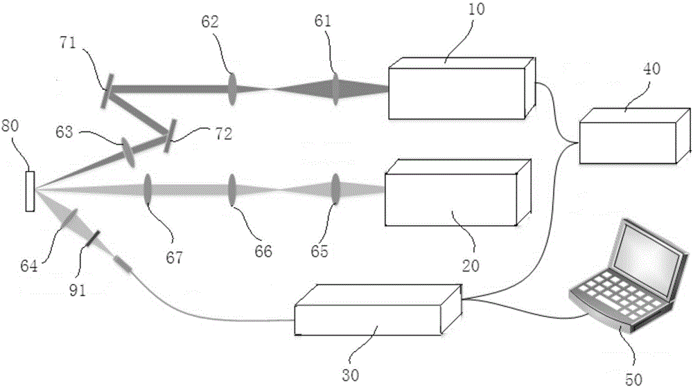 Single-point fluorescent temperature measurement device and method