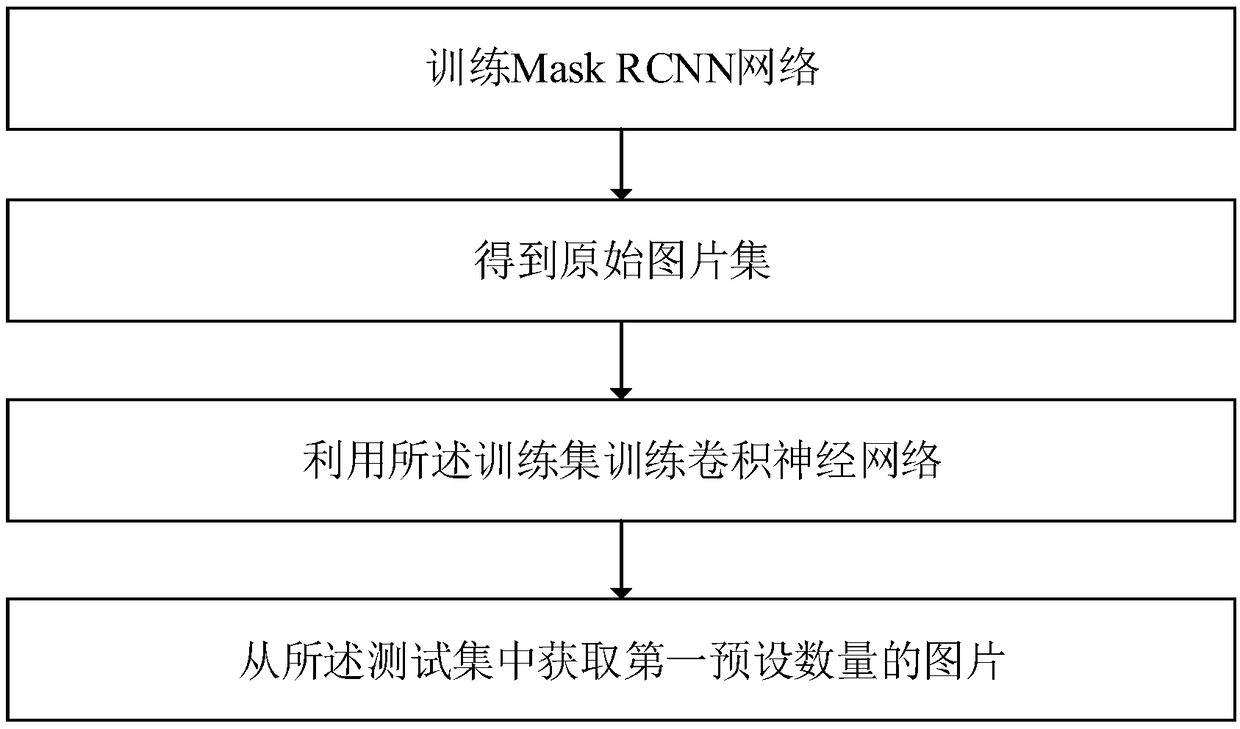 A pedestrian re-recognition and tracking method based on spatio-temporal context