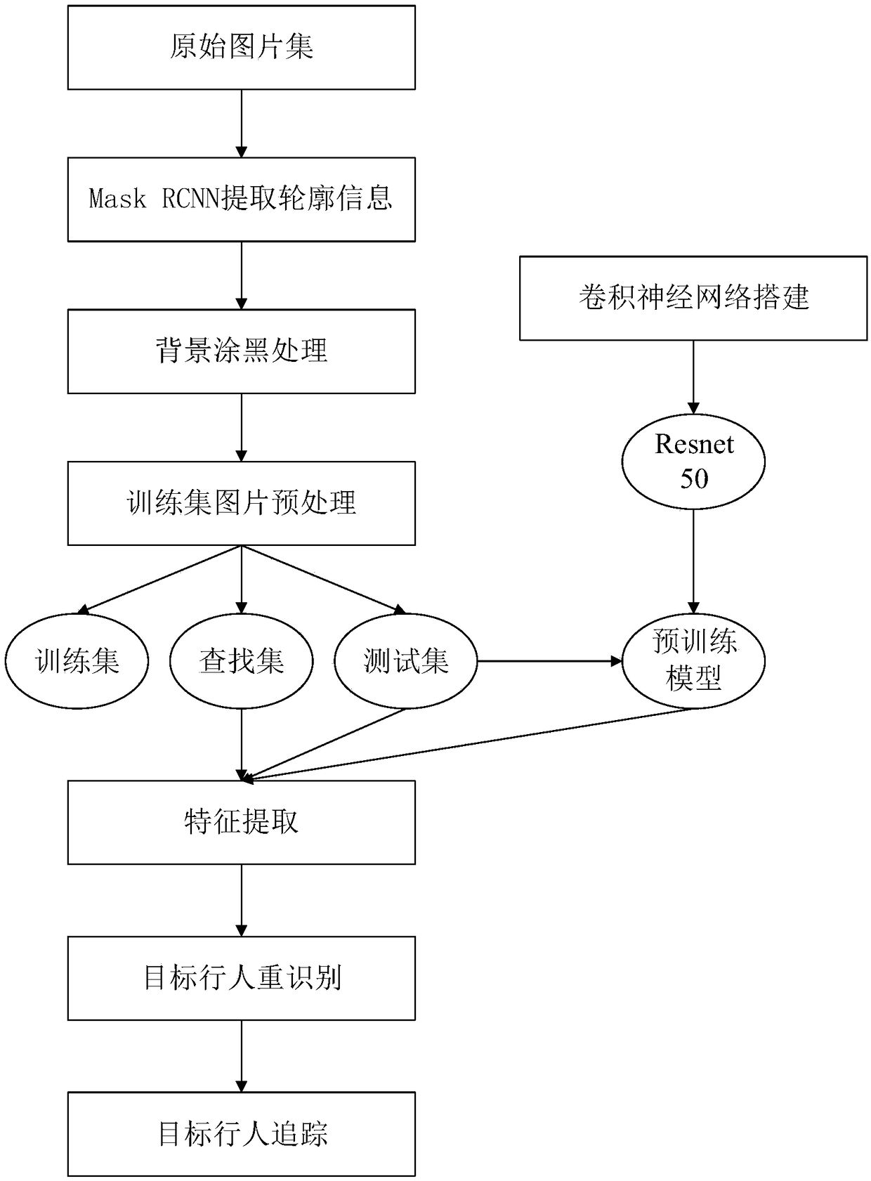 A pedestrian re-recognition and tracking method based on spatio-temporal context