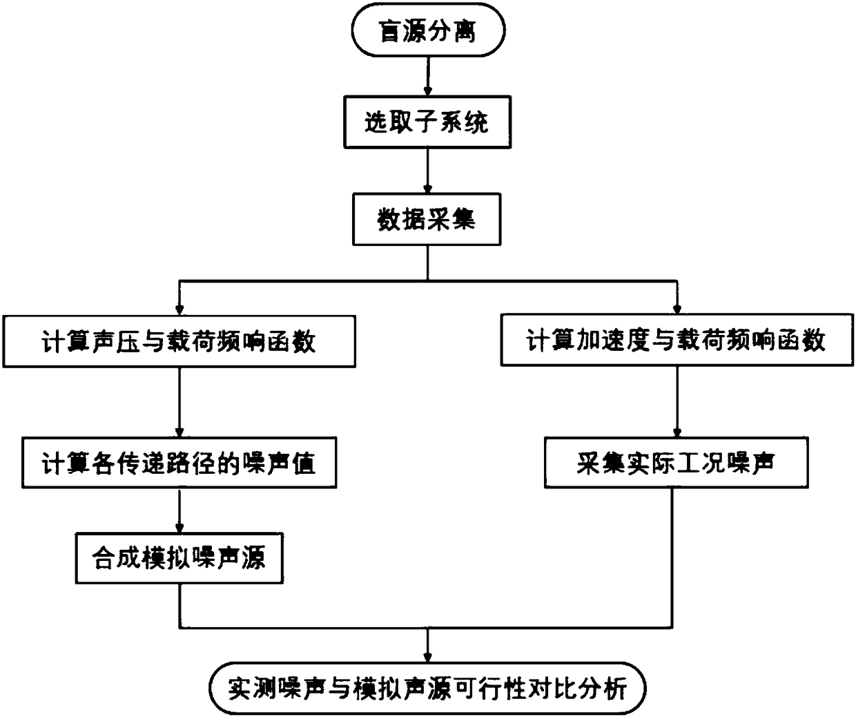 Noise recognition method for high-end textile manufacturing machine based on transfer path analysis