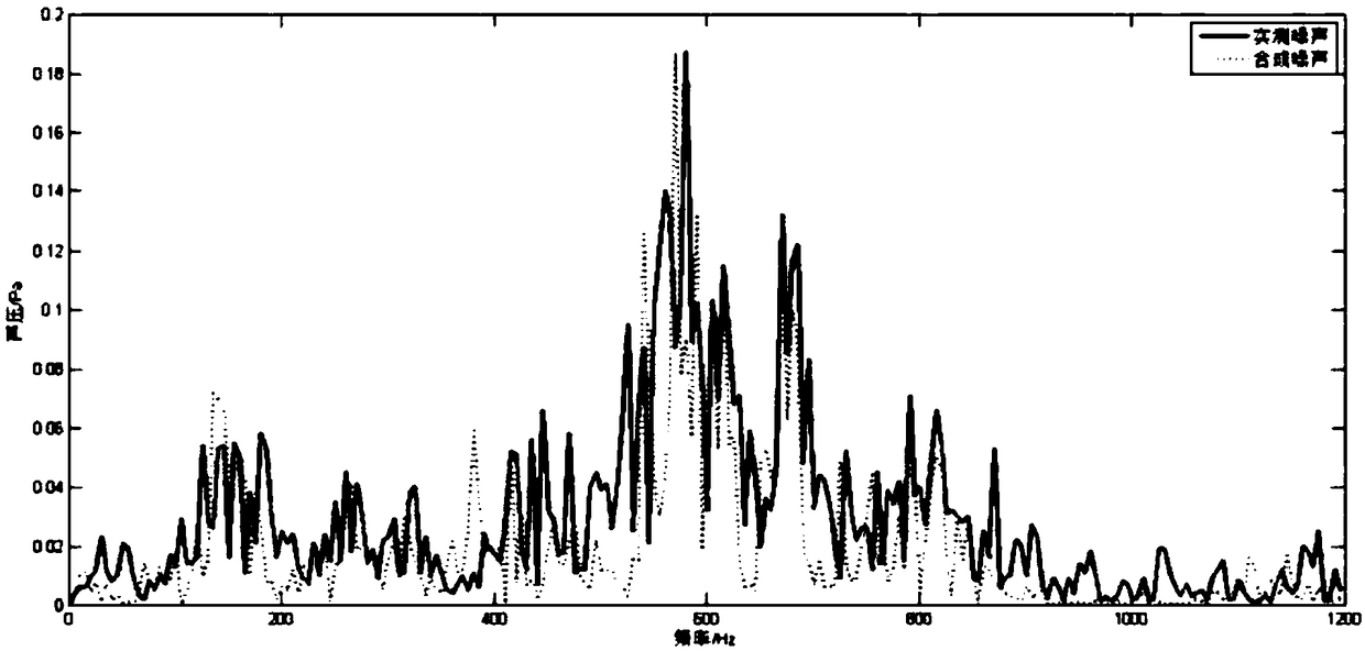 Noise recognition method for high-end textile manufacturing machine based on transfer path analysis