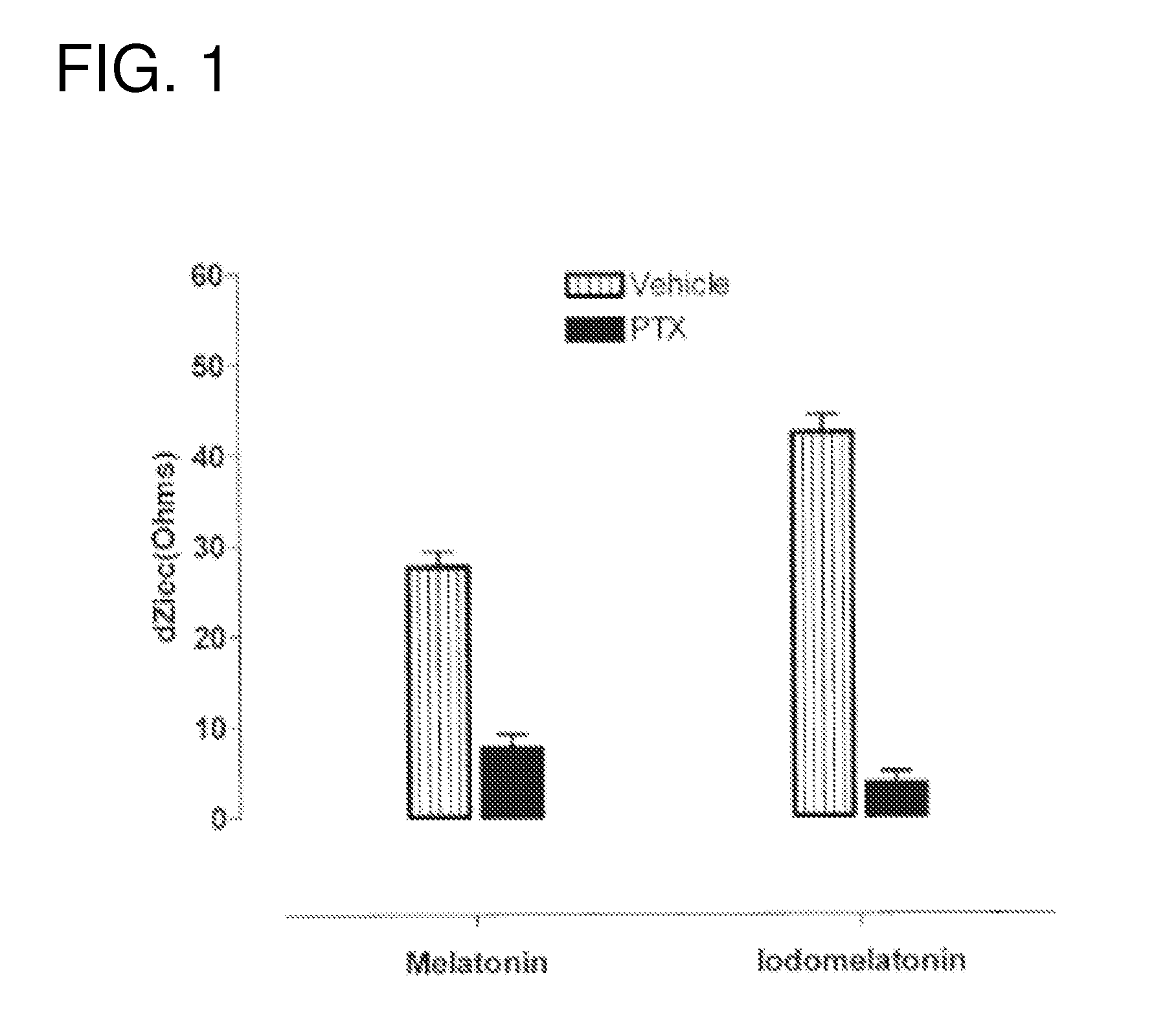 Methods for the classification and diagnosis of scoliosis through the use of gi protein receptor