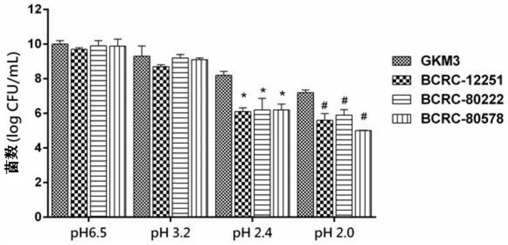 Lactobacillus plantarum and its use for lowering uric acid, improving allergy and lowering blood sugar