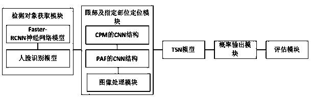 Artificial-intelligence-based eyelid movement function evaluation system