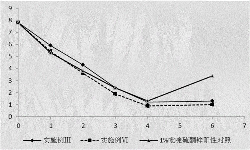 Dandruff removing composition containing plant essential oil having synergistic effect and application thereof