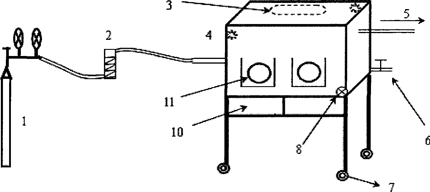 Multifunctional laboratory box