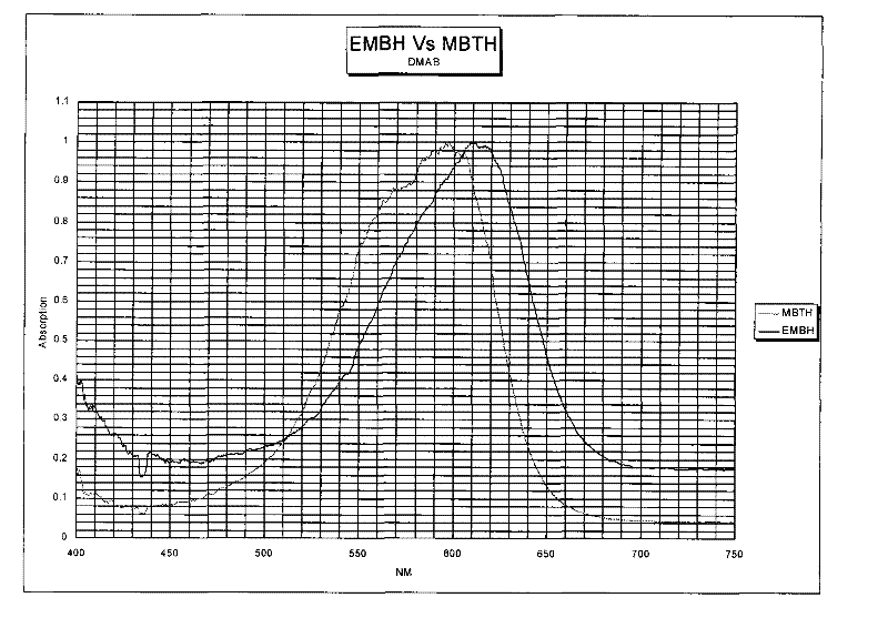 Coloring agent for in vitro diagnostic device