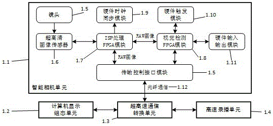 High-speed lossless ultrahigh-definition industrial visual detection method and system