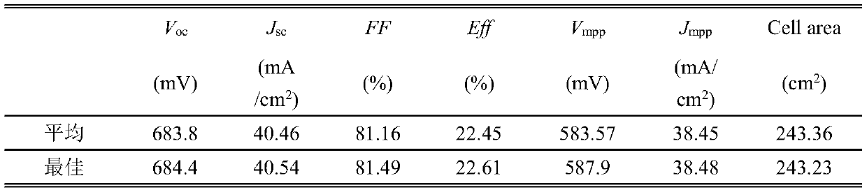 Surface interface passivation layer and passivation method of a kind of crystalline silicon solar cell