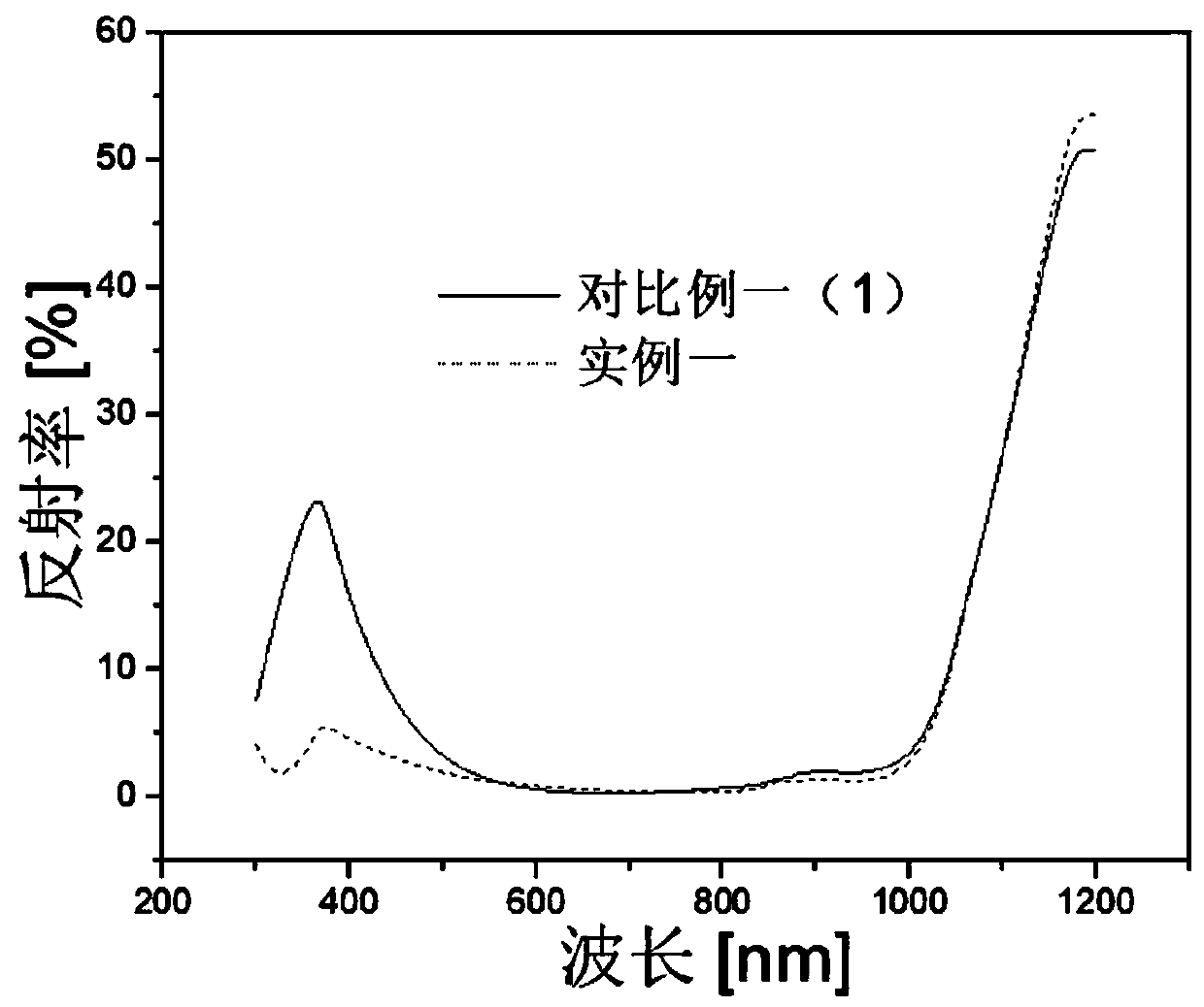 Surface interface passivation layer and passivation method of a kind of crystalline silicon solar cell