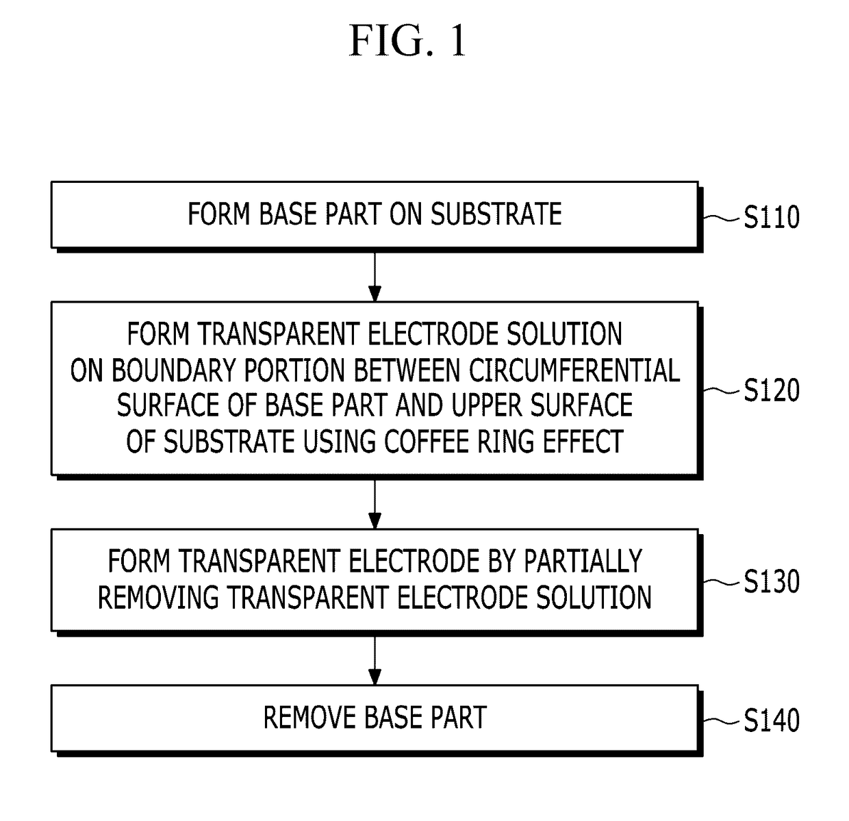 Method of forming fine electrode for flat panel display