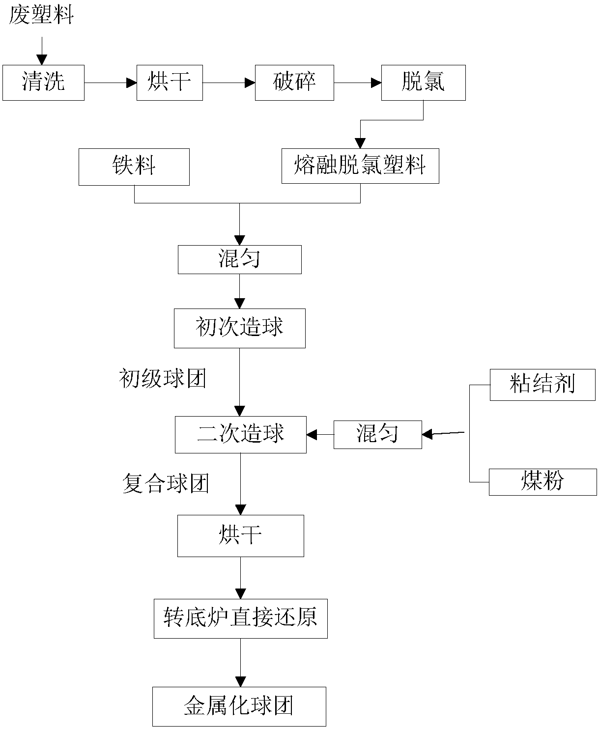 Carbon-containing pellet reducing system and method