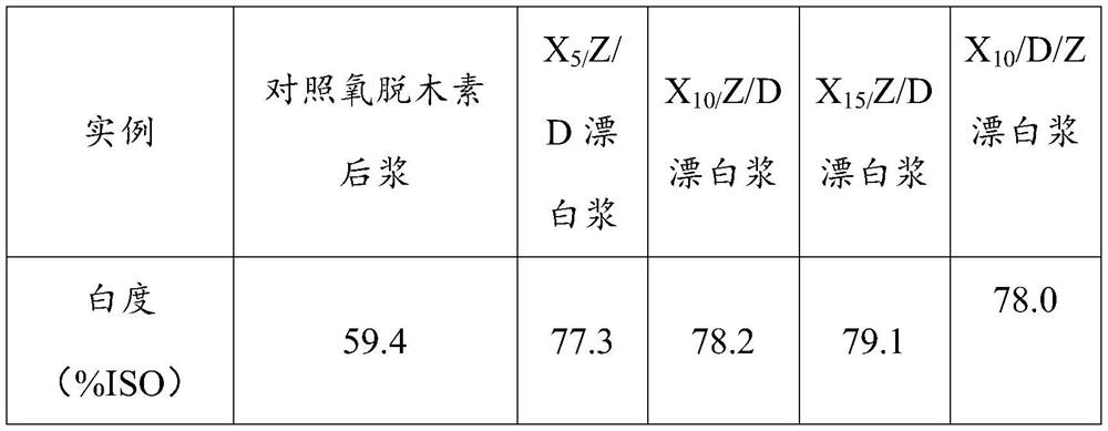 Sequential bleaching process suitable for ECF short-process bleaching