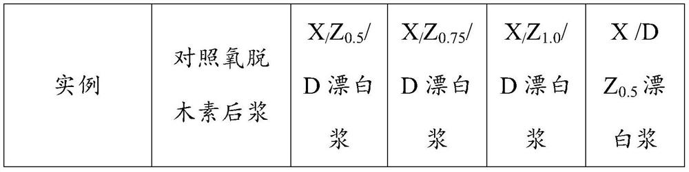 Sequential bleaching process suitable for ECF short-process bleaching