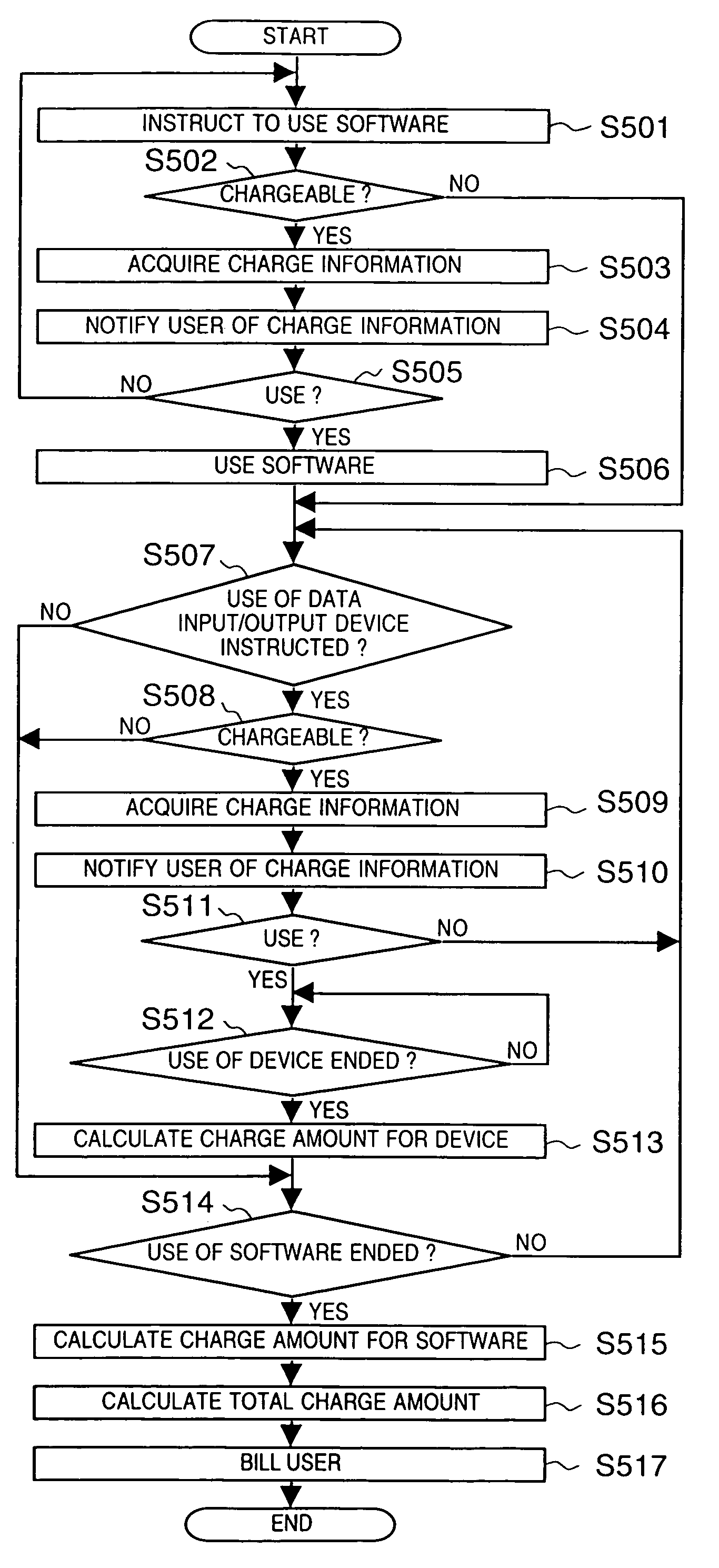 Charge calculation apparatus and method