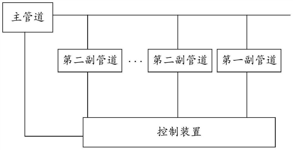 Water quality detection method for water pipe system, water pipe system and storage medium